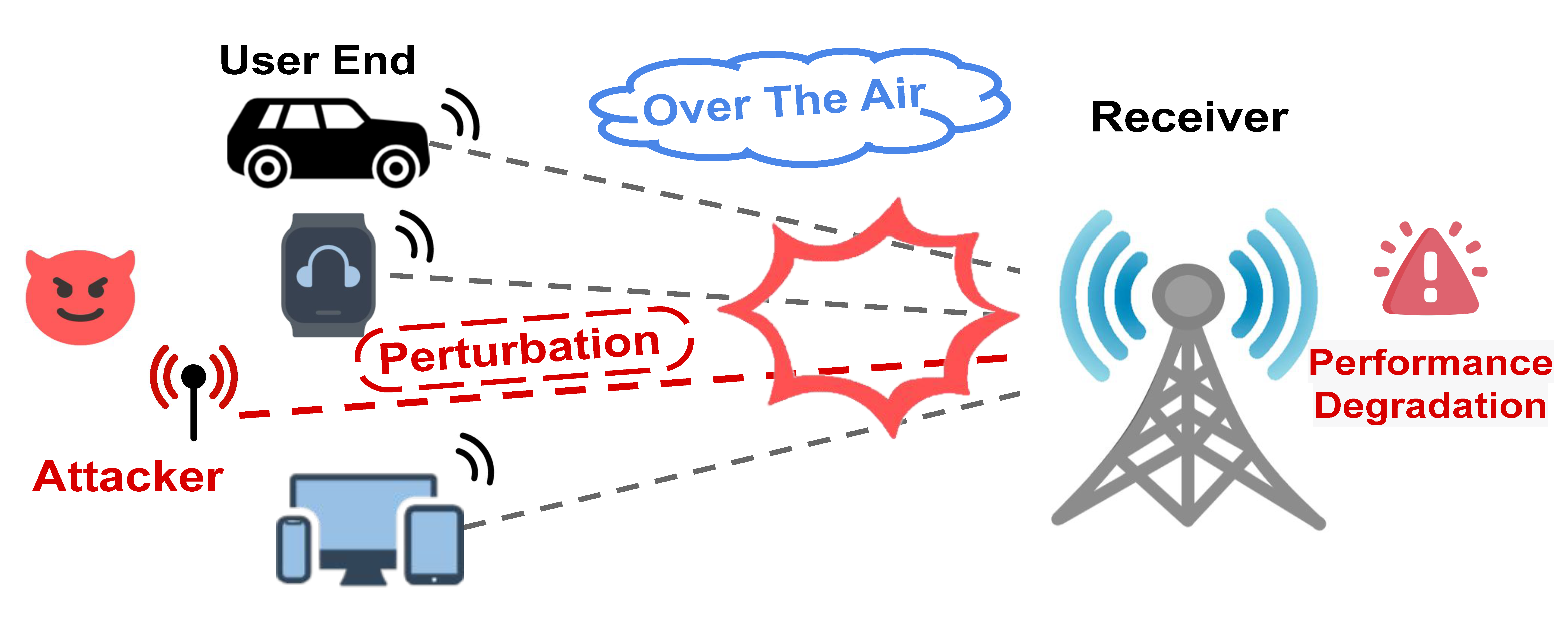 Teaser figure for RadioShock: over-the-air adversarial attacks on wireless communication