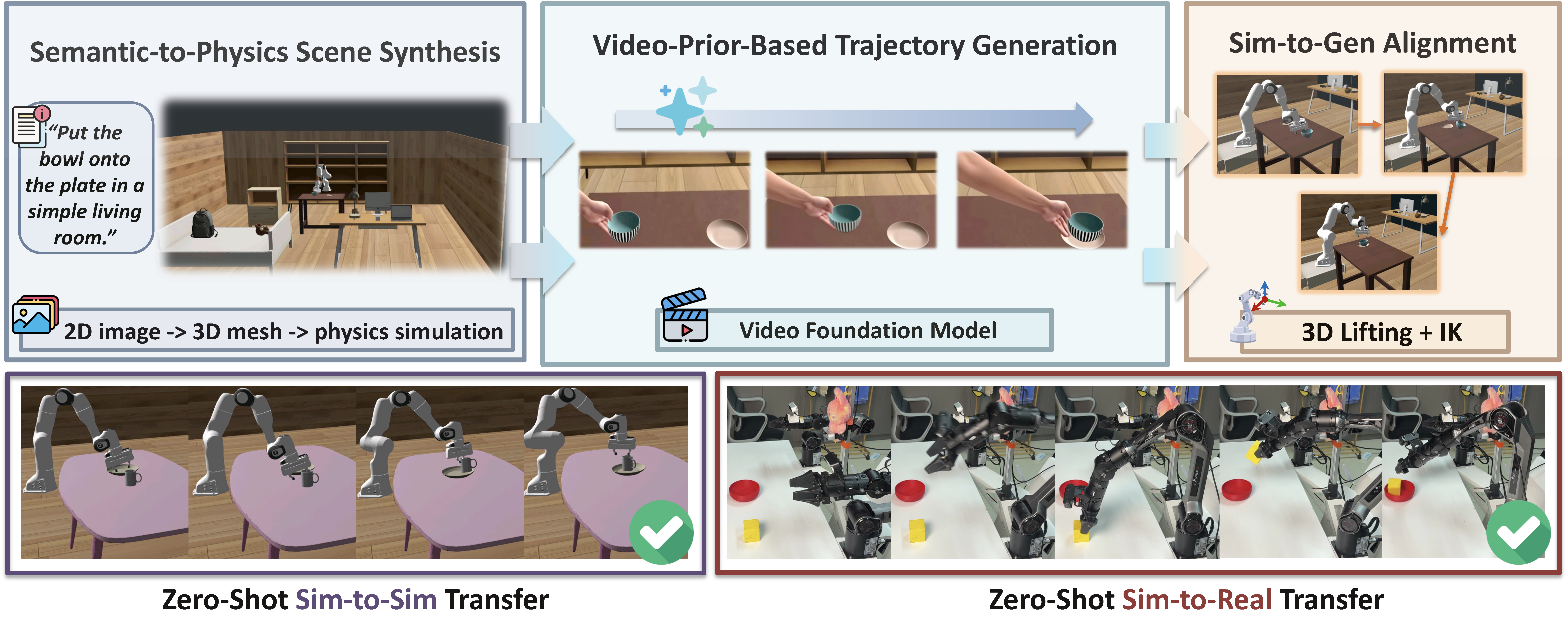 Teaser figure for V-Dreamer: simulation and trajectory synthesis via video generation